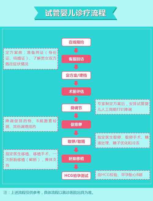试管移植两个胚胎龙凤胎多少钱一个、试管移植两个胚胎龙凤胎多少钱一个呢