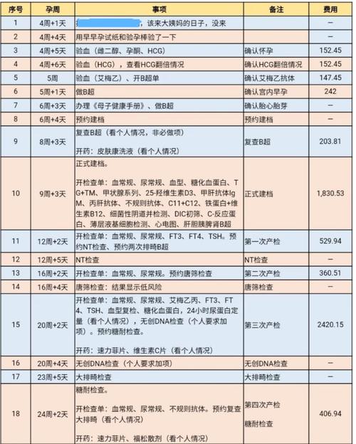 第二代试管代怀费用(第二代试管代怀费用全面解析)