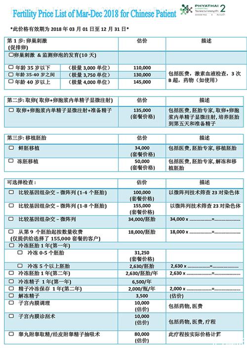 到泰国试管代怀多少费用(泰国试管代怀费用查询)
